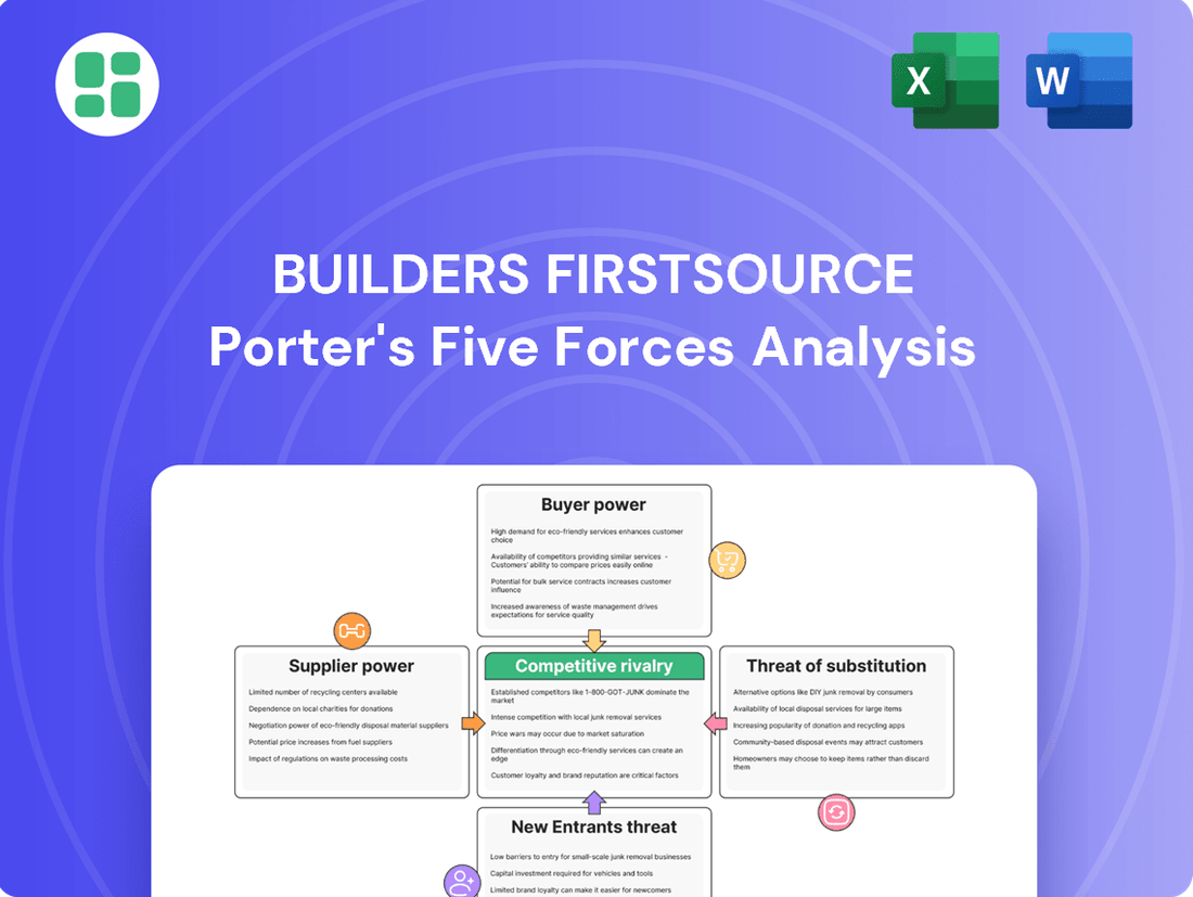 Builders FirstSource Porter's Five Forces Analysis