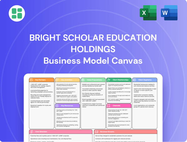 Bright Scholar Education Holdings Business Model Canvas