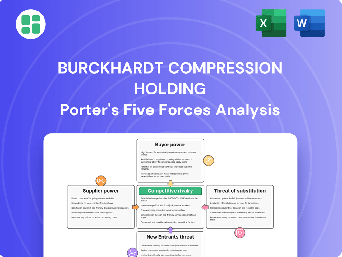 Burckhardt Compression Holding Porter's Five Forces Analysis
