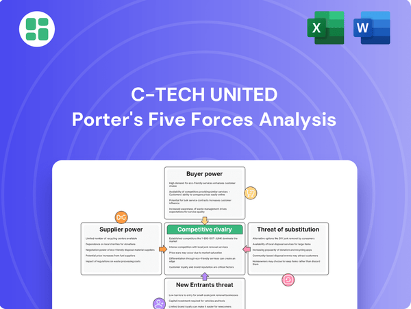 C-Tech United Porter's Five Forces Analysis