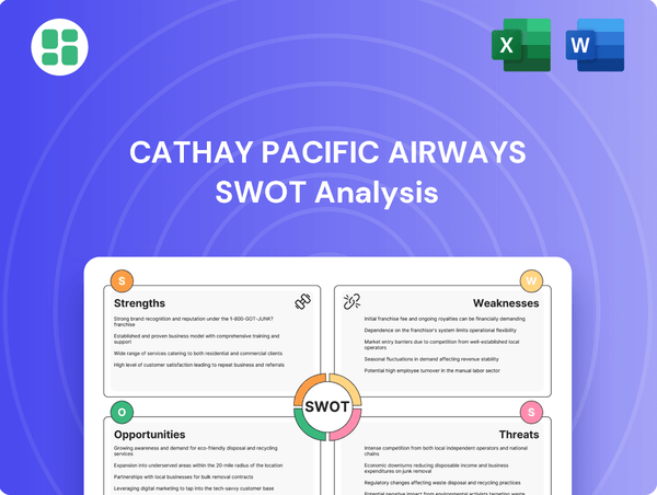 Cathay Pacific Airways SWOT Analysis