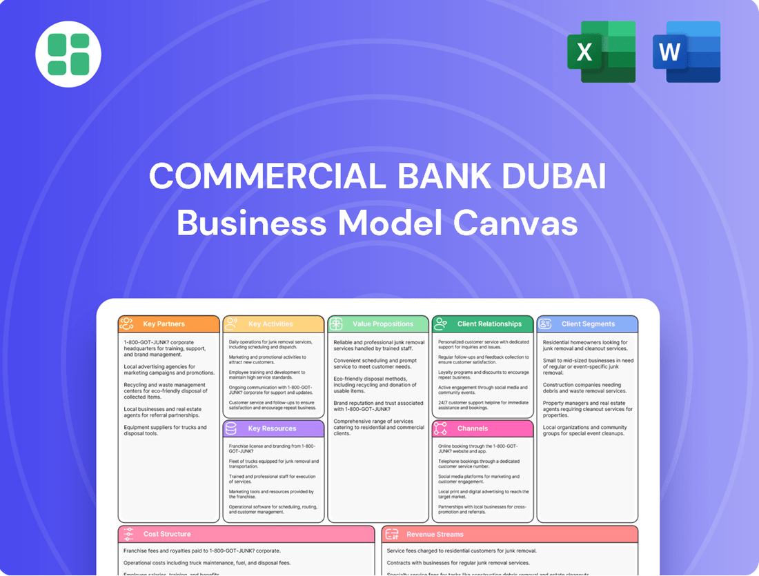 Commercial Bank Dubai Business Model Canvas