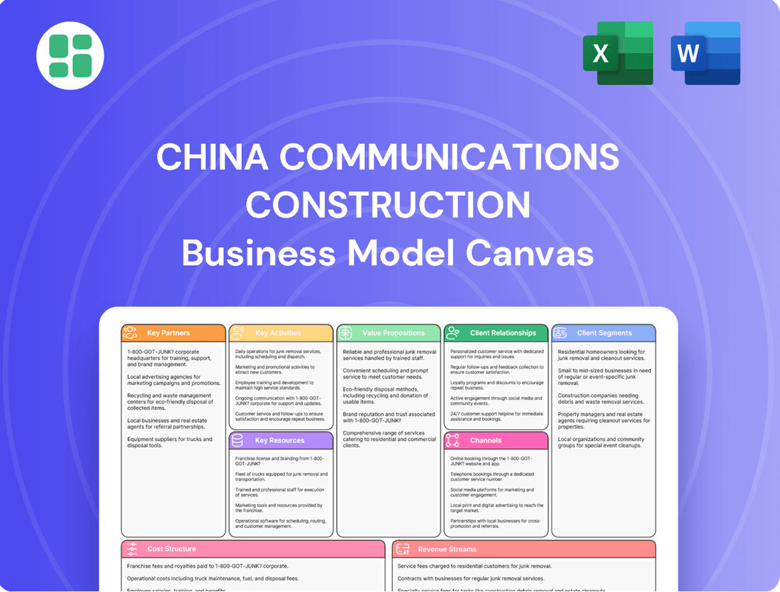 China Communications Construction Business Model Canvas