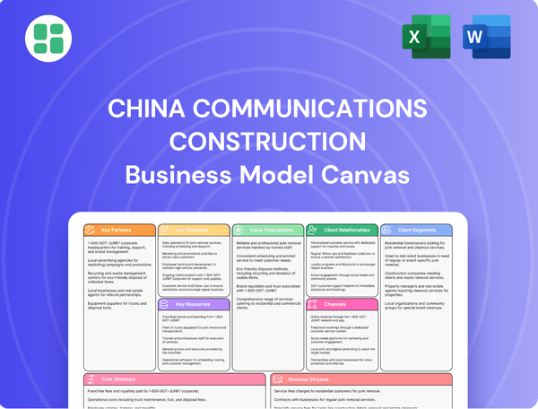 China Communications Construction Business Model Canvas
