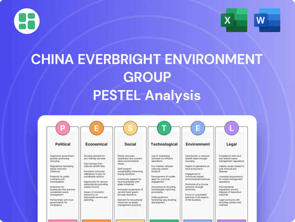China Everbright Environment Group PESTLE Analysis