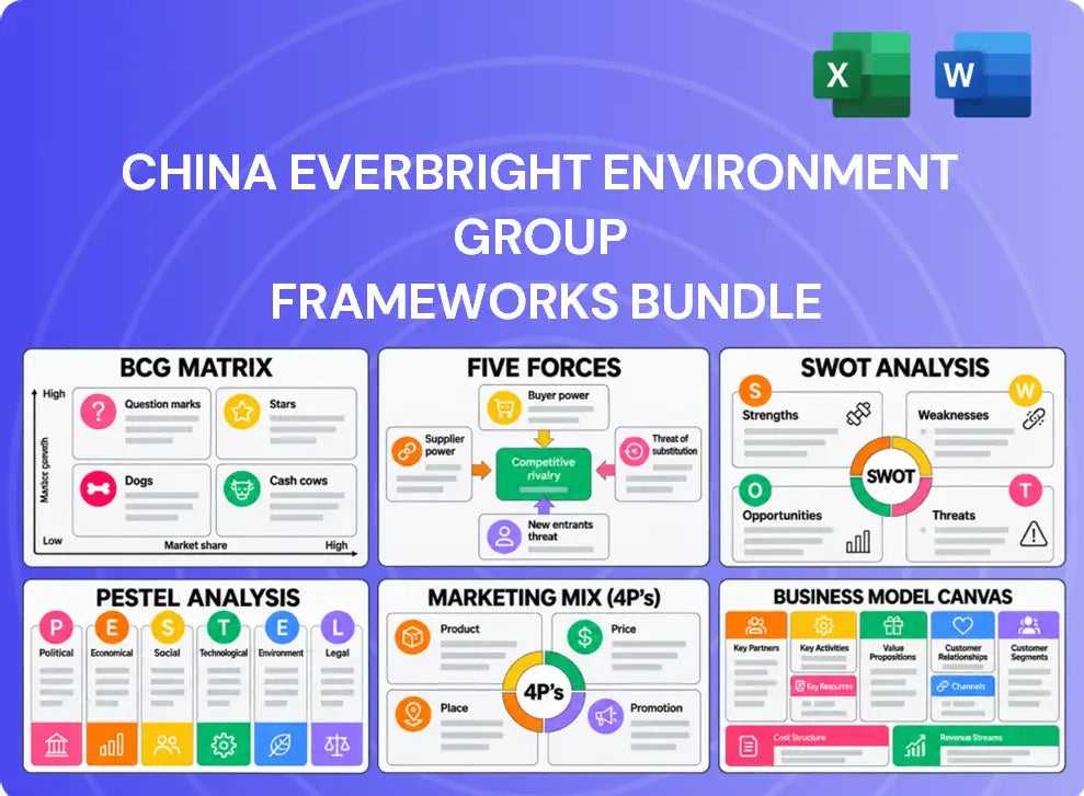 China Everbright Environment Group Company Analysis