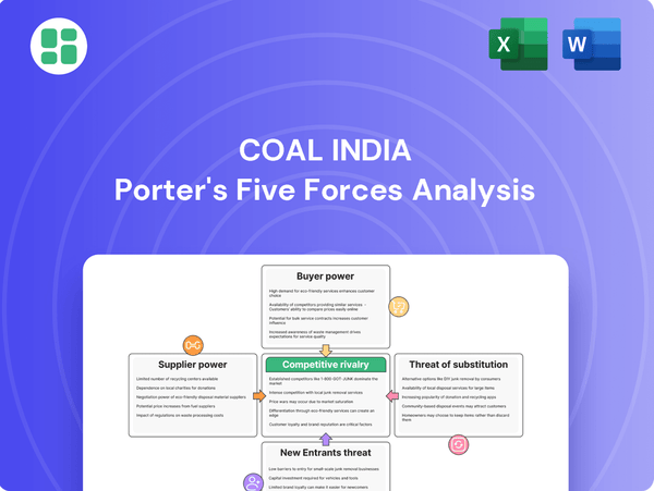 Coal India Porter's Five Forces Analysis