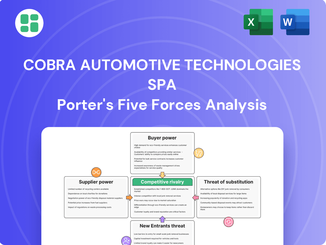 Cobra Automotive Technologies SpA Porter's Five Forces Analysis