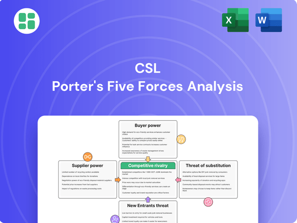 CSL Porter's Five Forces Analysis