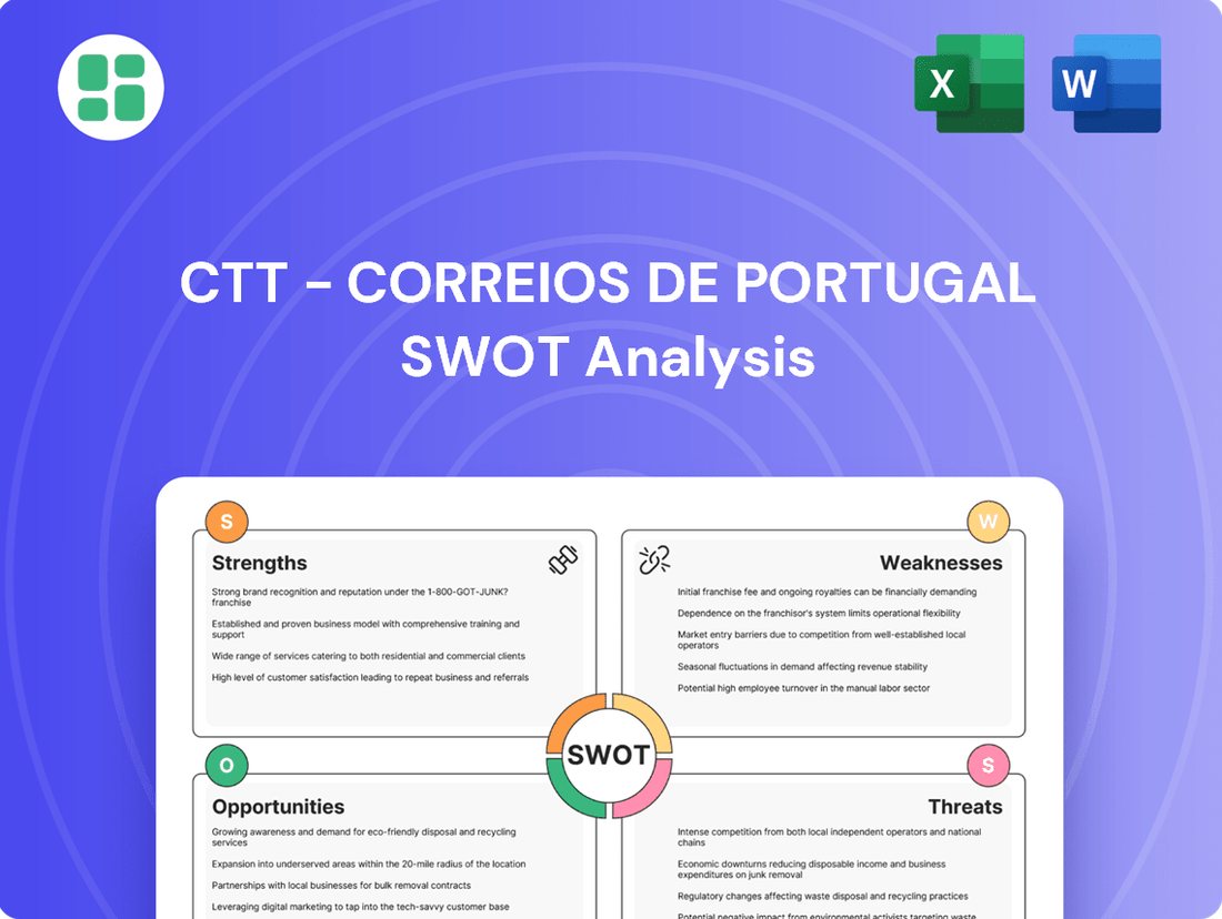 CTT - Correios De Portugal SWOT Analysis