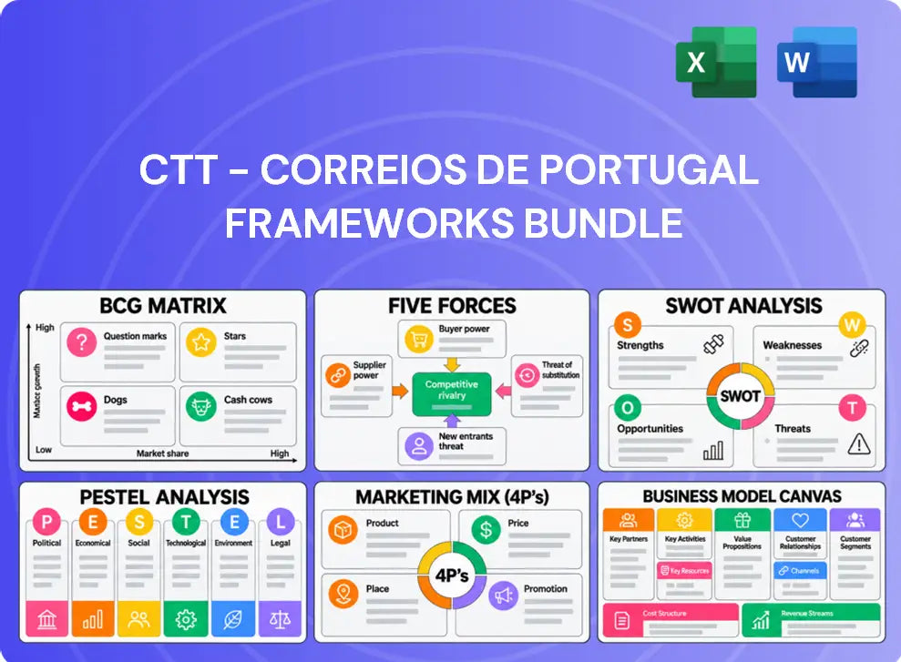 CTT - Correios De Portugal Company Analysis