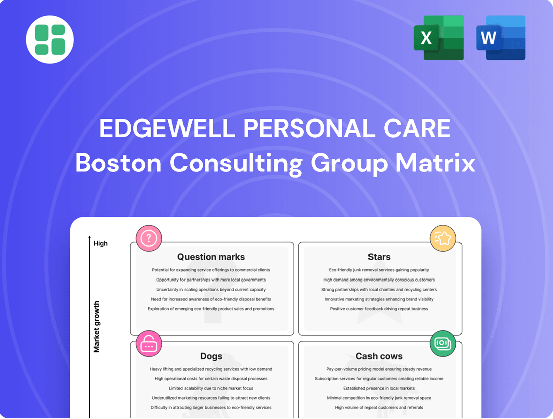 Edgewell Personal Care Boston Consulting Group Matrix
