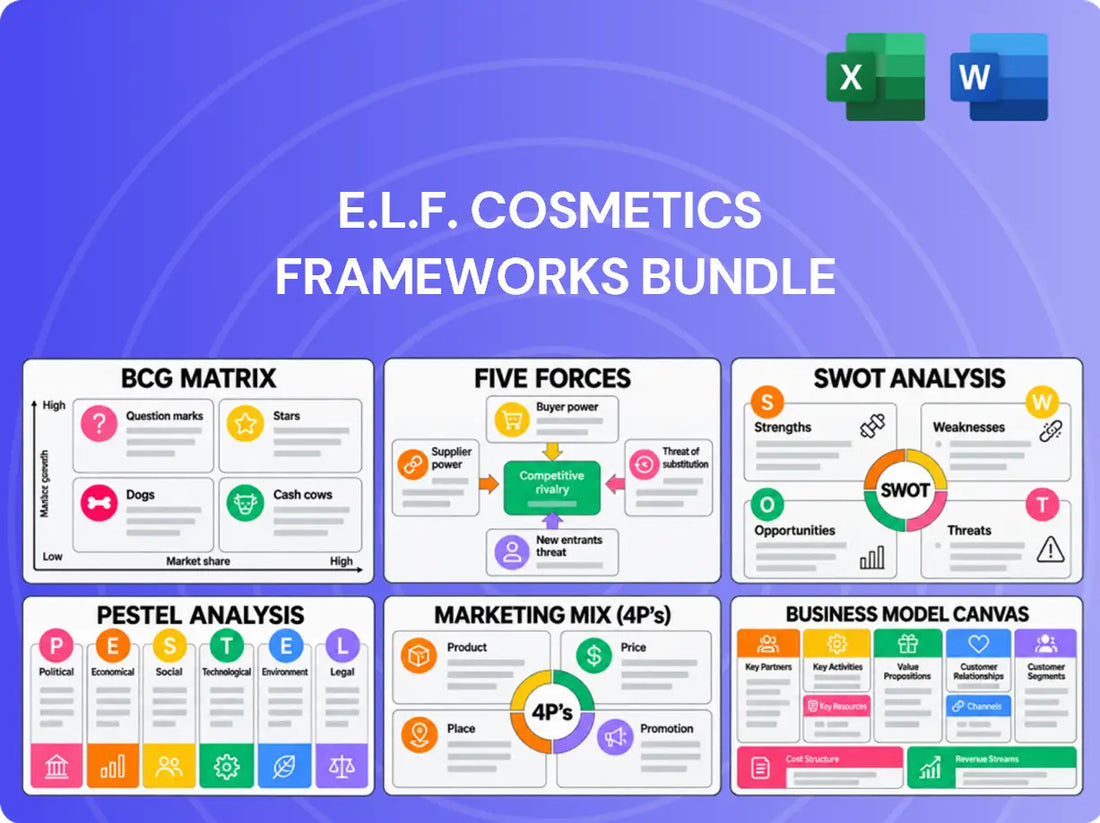 e.l.f. Cosmetics Company Analysis