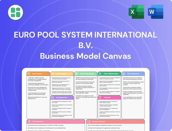 Euro Pool System International B.V. Business Model Canvas