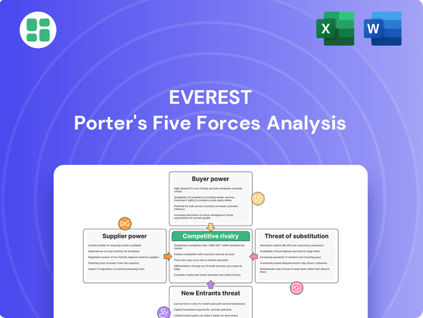 Everest Porter's Five Forces Analysis