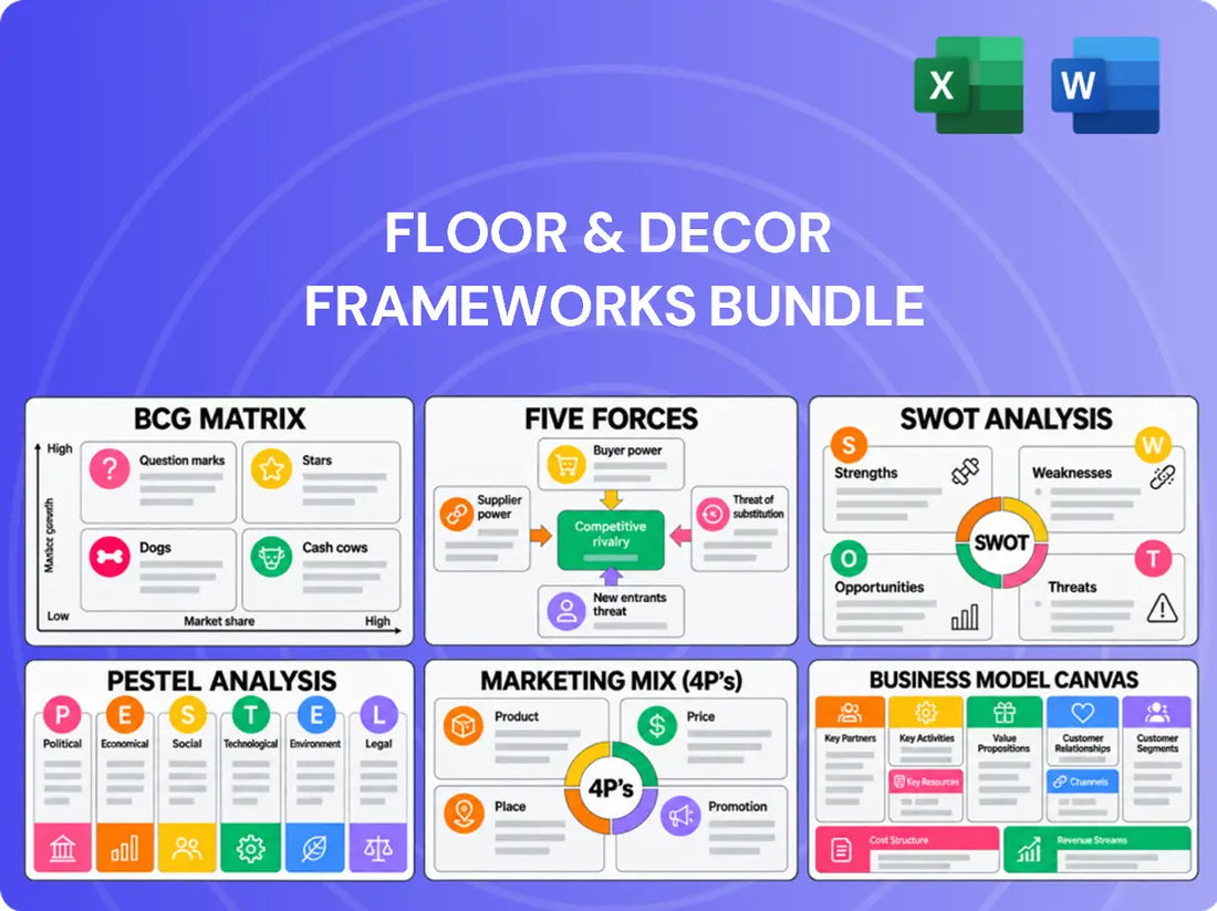 Floor & Decor Company Analysis