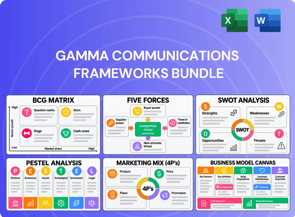 Gamma Communications Company Analysis