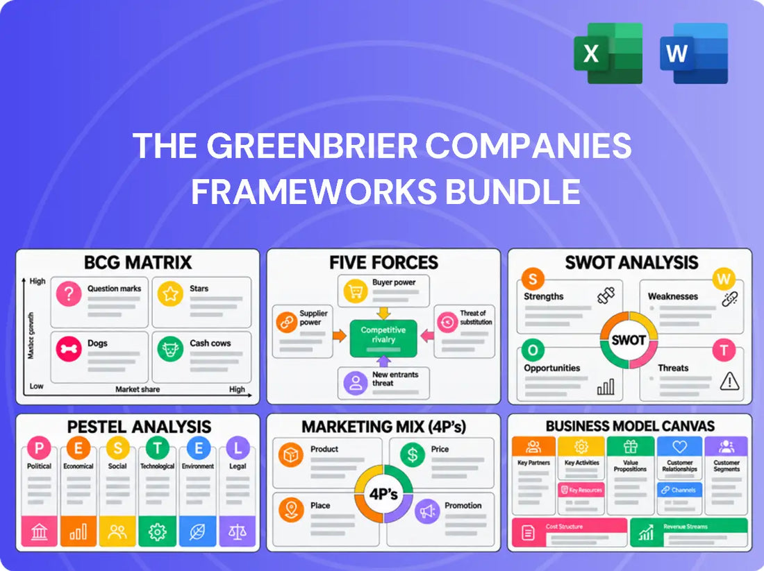 The Greenbrier Companies Company Analysis
