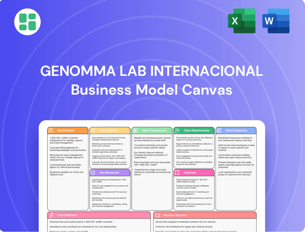 Genomma Lab Internacional Business Model Canvas