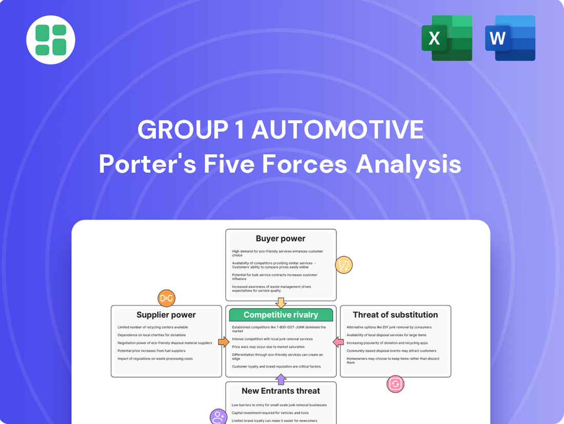 Group 1 Automotive Porter's Five Forces Analysis