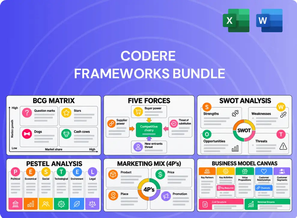 Codere Company Analysis