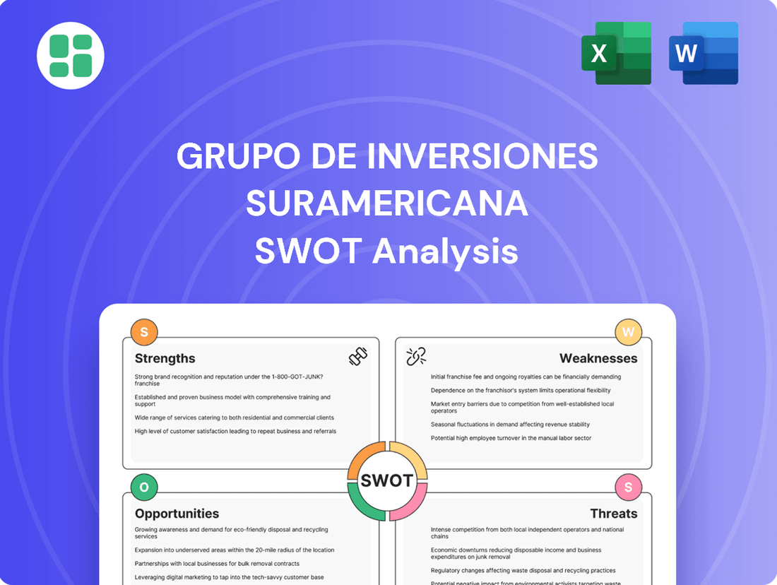 Grupo De Inversiones Suramericana SWOT Analysis