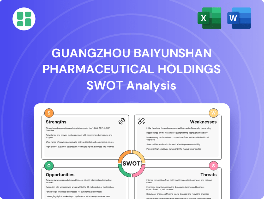 Guangzhou Baiyunshan Pharmaceutical Holdings SWOT Analysis