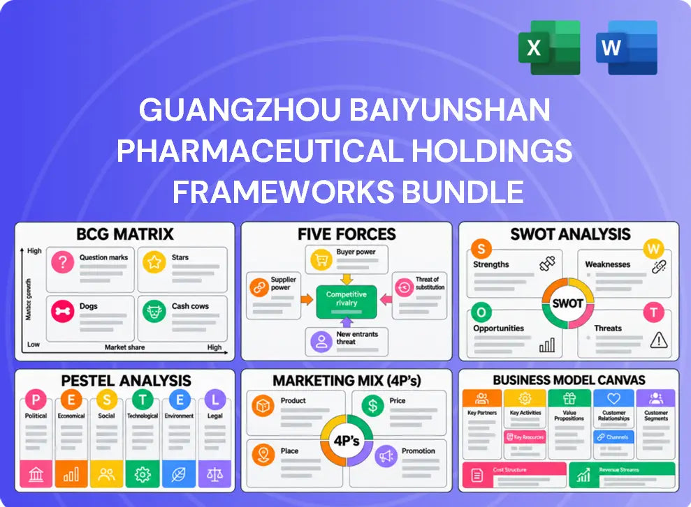 Guangzhou Baiyunshan Pharmaceutical Holdings Company Analysis