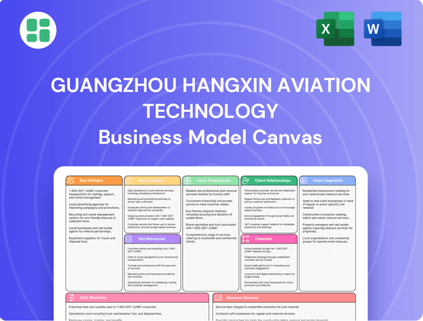 Guangzhou Hangxin Aviation Technology Business Model Canvas