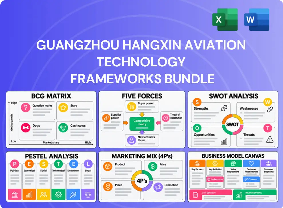 Guangzhou Hangxin Aviation Technology Company Analysis