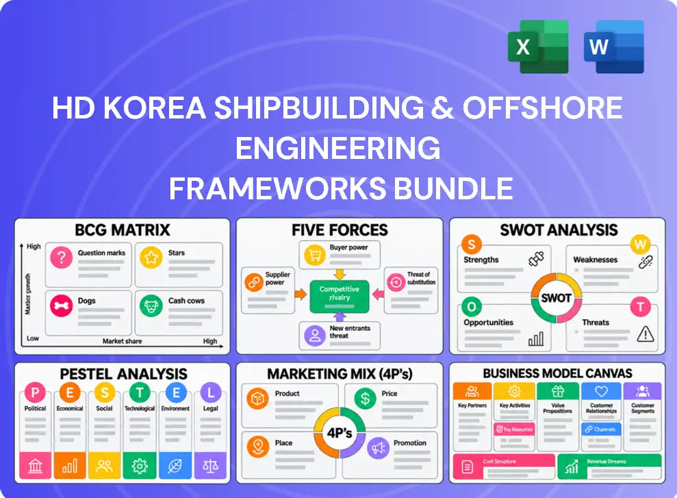 HD Korea Shipbuilding & Offshore Engineering Company Analysis