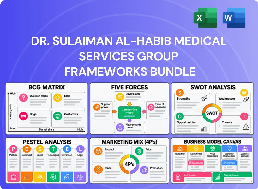 Dr. Sulaiman Al-Habib Medical Services Group Company Analysis