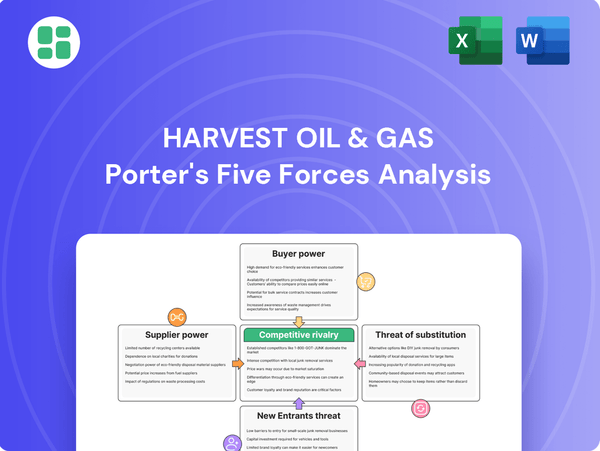Harvest Oil & Gas Porter's Five Forces Analysis
