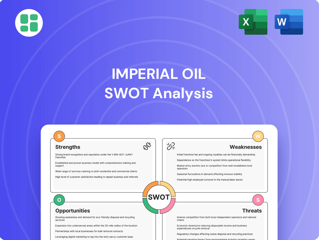 Imperial Oil SWOT Analysis