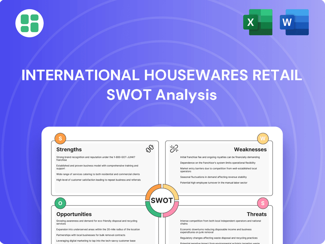 International Housewares Retail SWOT Analysis