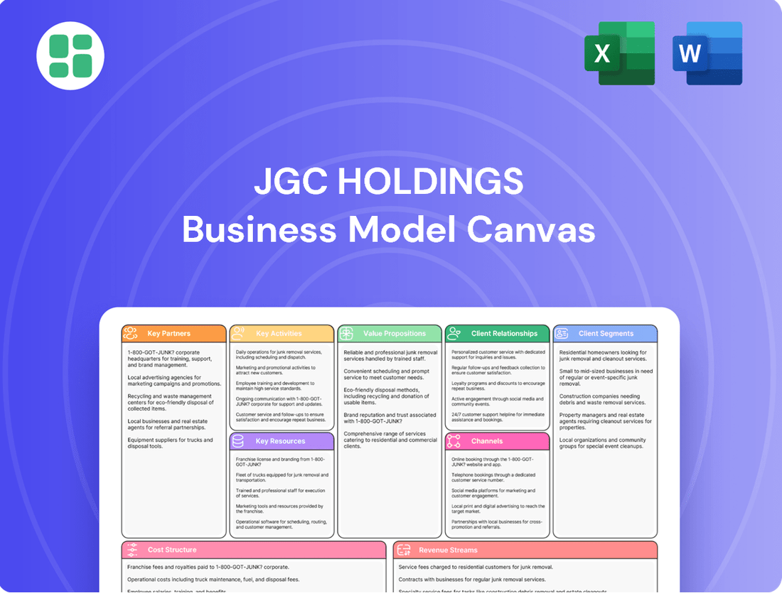 JGC Holdings Business Model Canvas