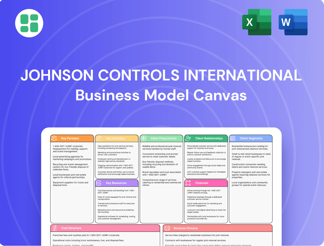 Johnson Controls International Business Model Canvas