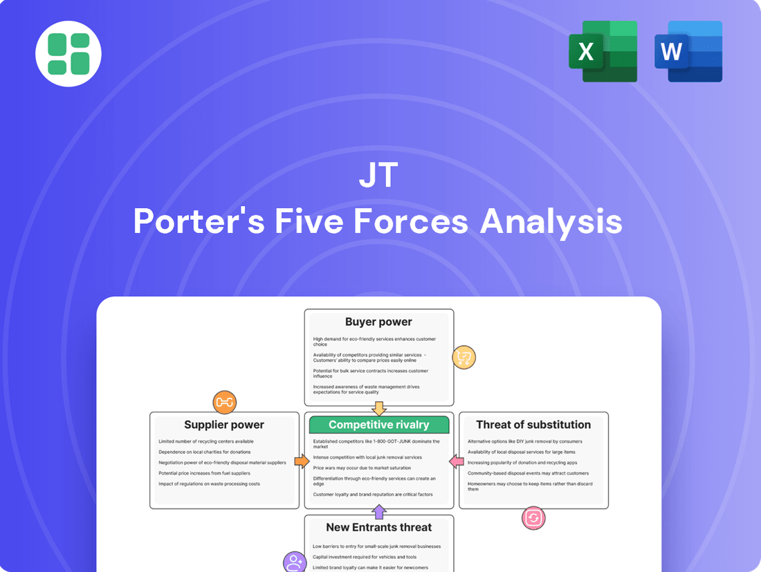 JT Porter's Five Forces Analysis