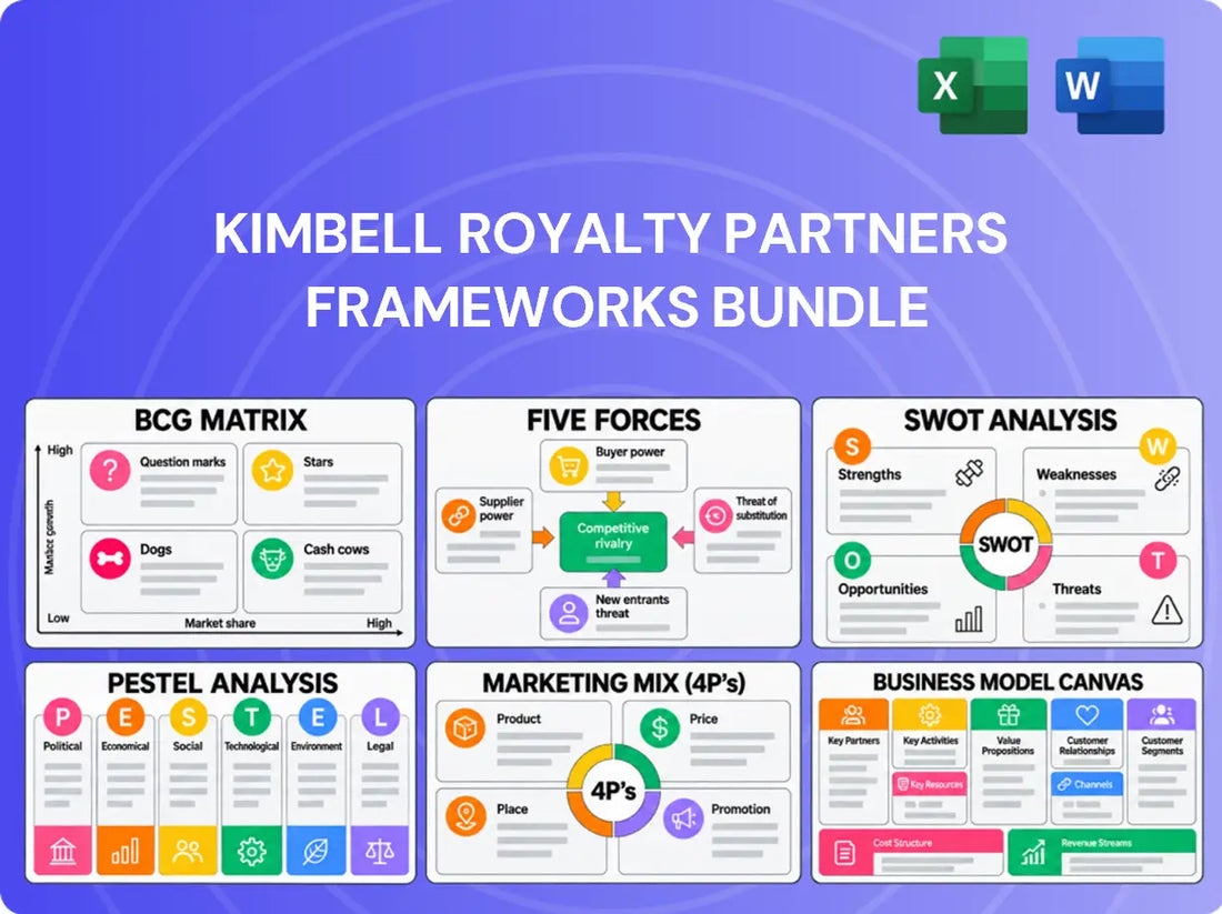 Kimbell Royalty Partners Company Analysis