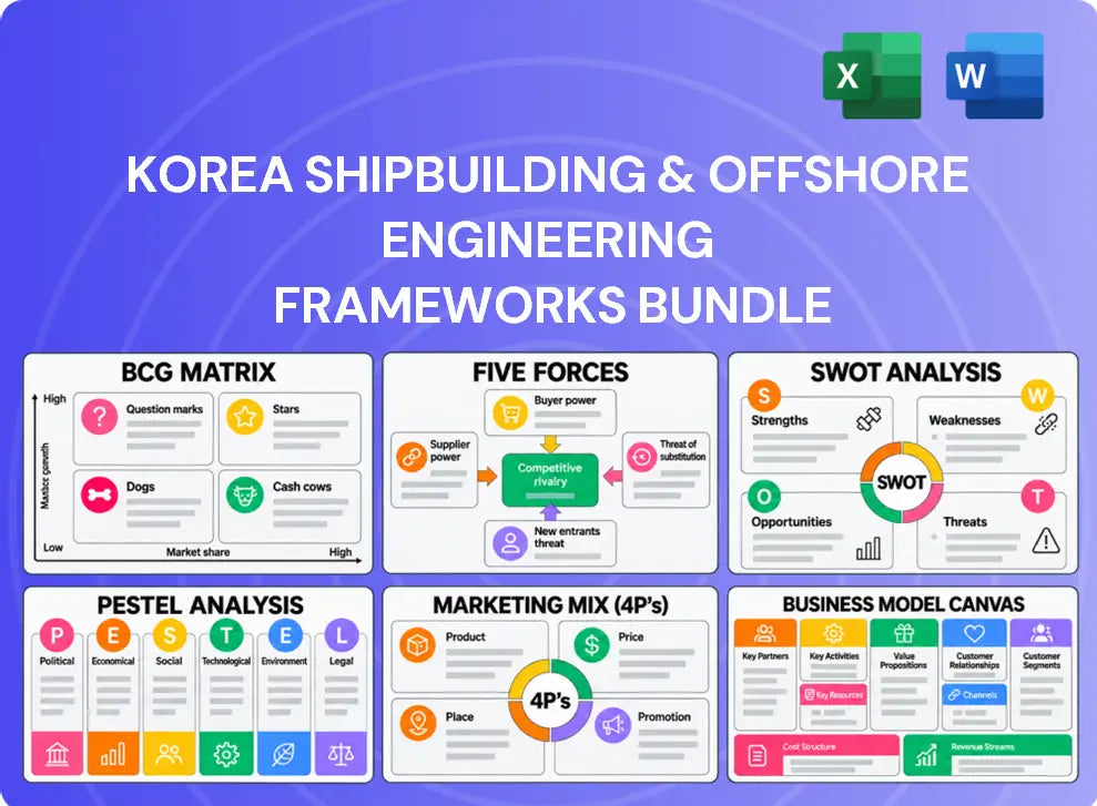 Korea Shipbuilding & Offshore Engineering Company Analysis