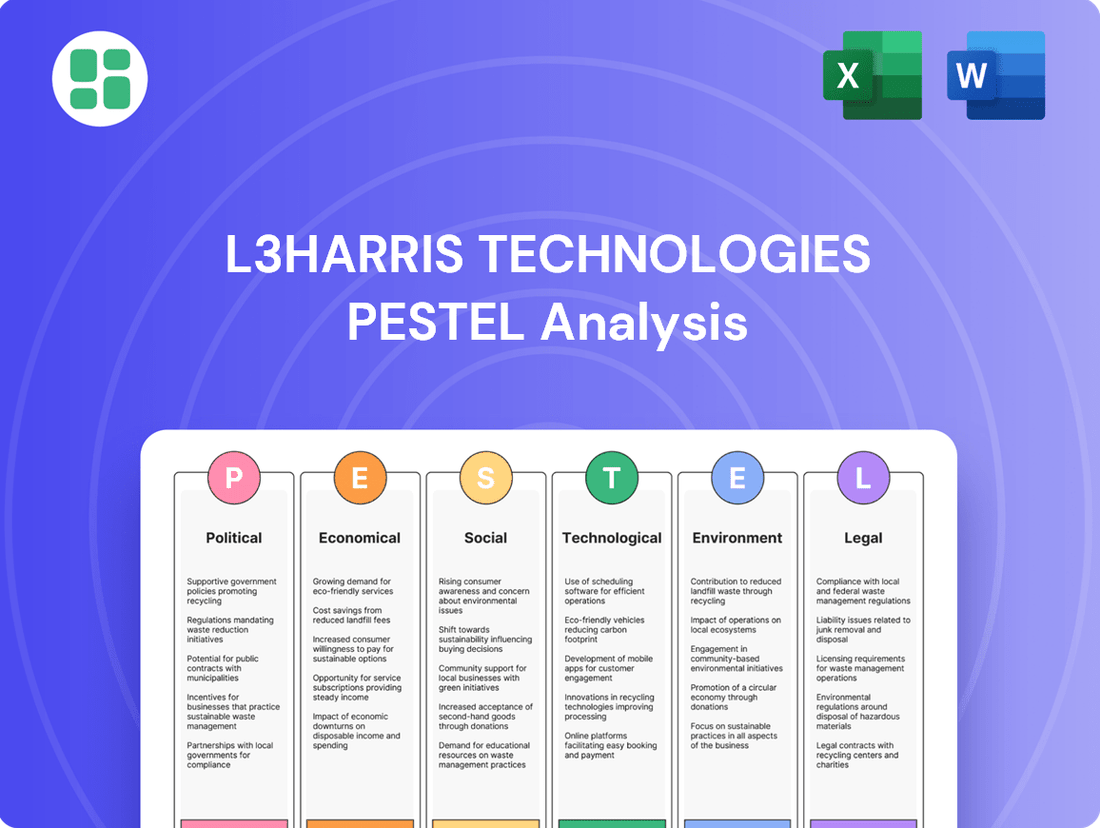L3Harris Technologies PESTLE Analysis