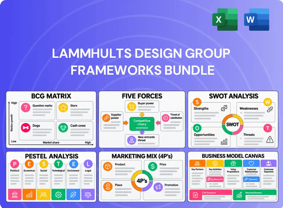 Lammhults Design Group Company Analysis
