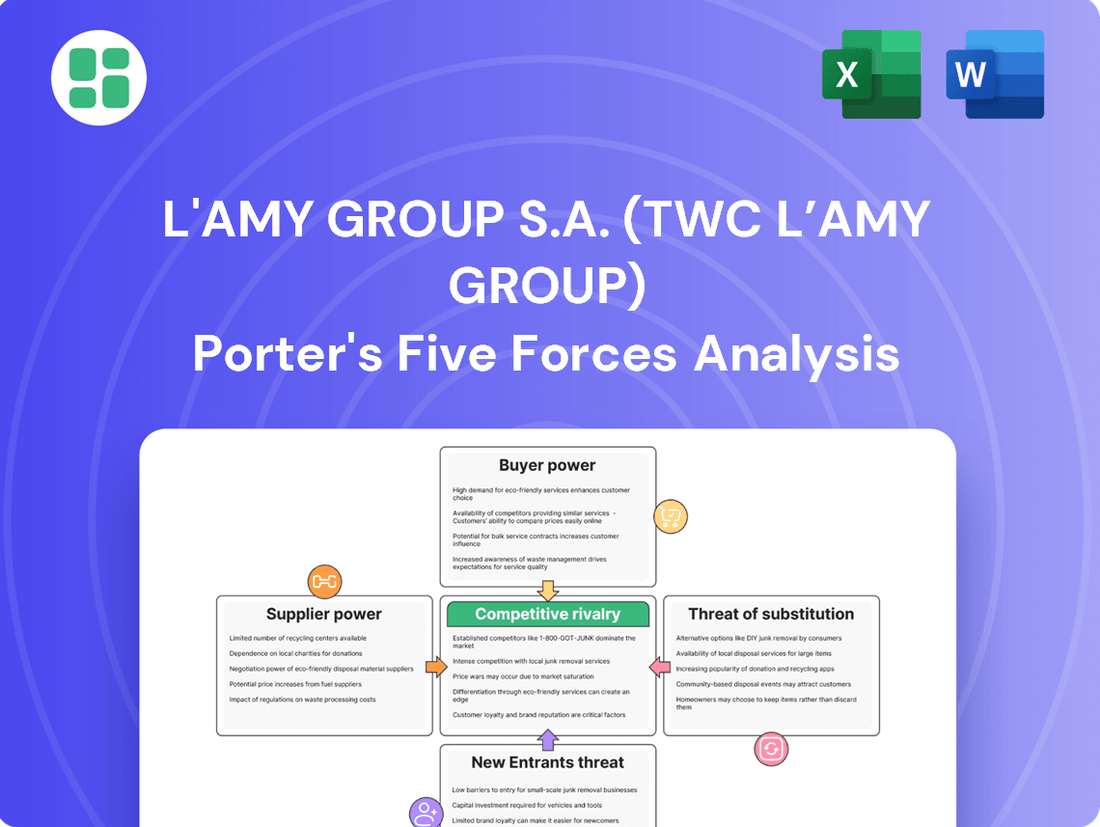 L'AMY Group S.A. (TWC L’AMY Group) Porter's Five Forces Analysis