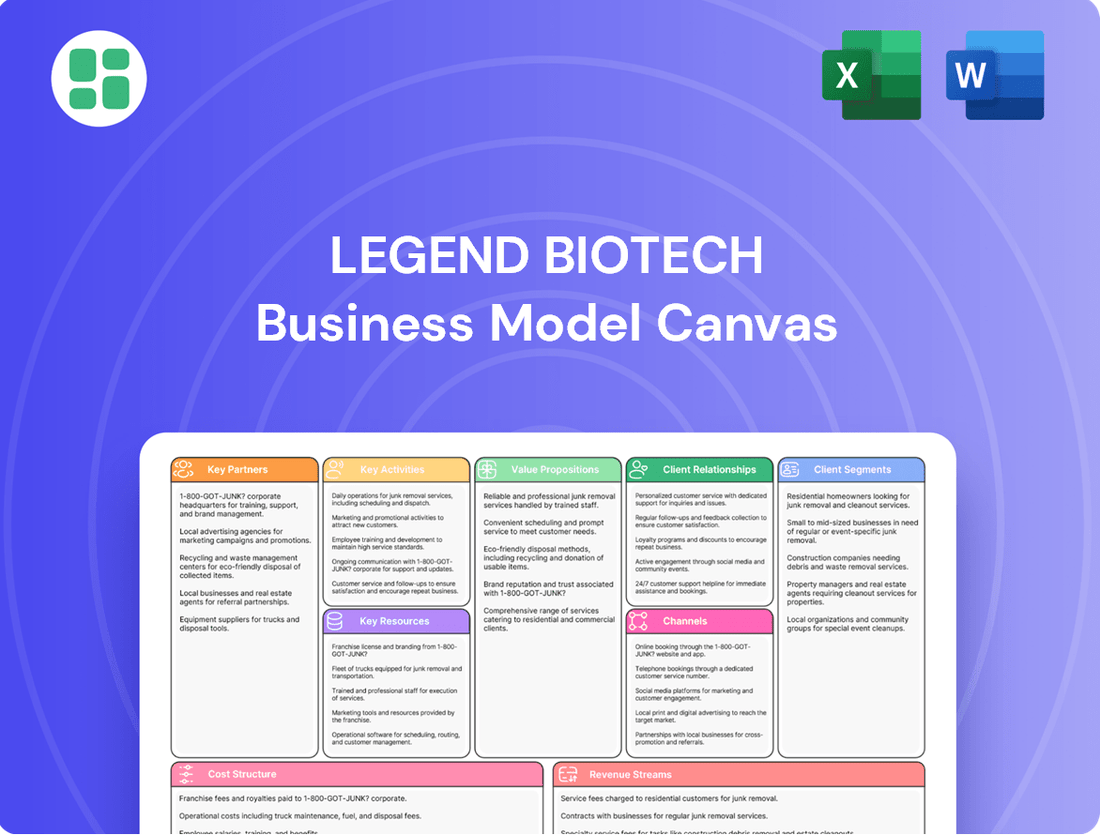 Legend Biotech: Business Model Canvas – Pestel-analysis.com