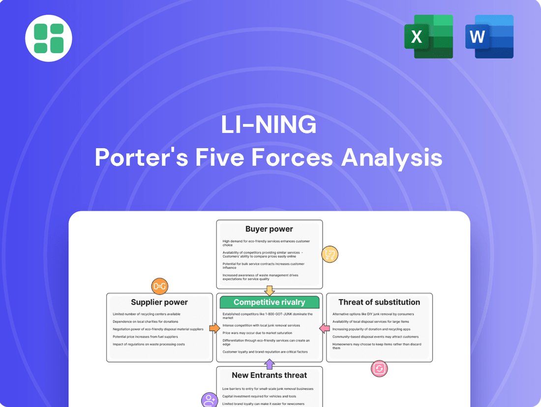 Li-Ning Porter's Five Forces Analysis