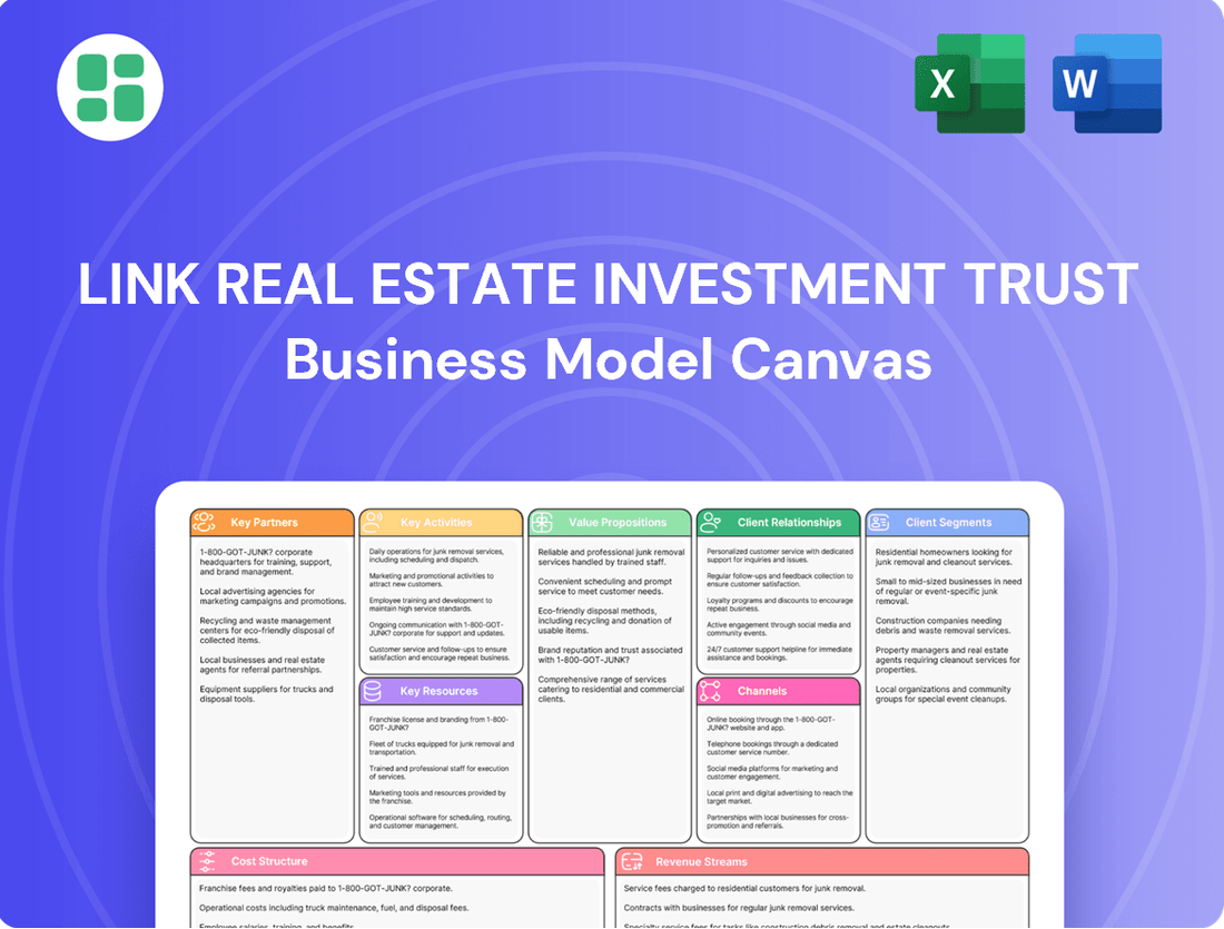 Link Real Estate Investment Trust Business Model Canvas
