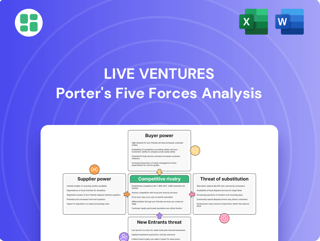 Live Ventures Porter's Five Forces Analysis