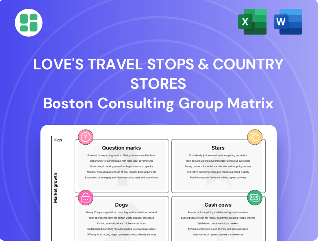 Love's Travel Stops & Country Stores Boston Consulting Group Matrix
