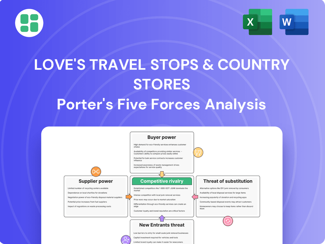 Love's Travel Stops & Country Stores Porter's Five Forces Analysis