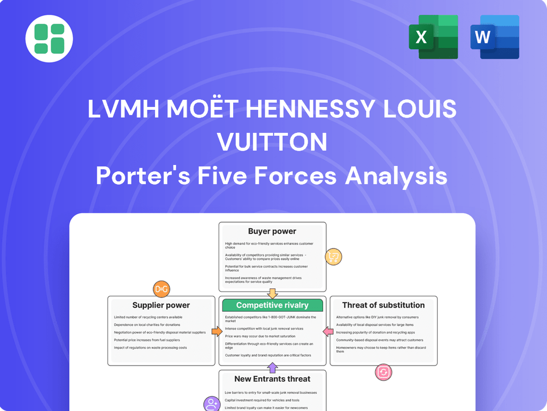 LVMH Moët Hennessy Louis Vuitton Porter's Five Forces Analysis